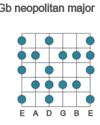 Guitar scale for Gb neopolitan major in position 1